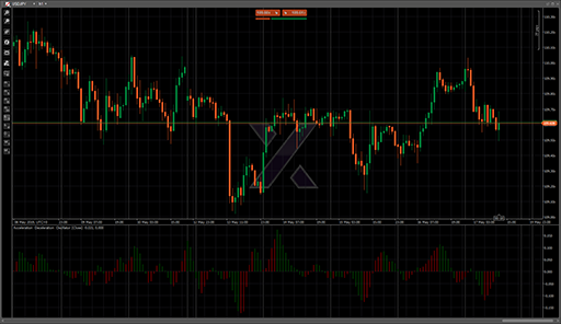 Acceleration  Deceleration  Oscillatorの表示画像